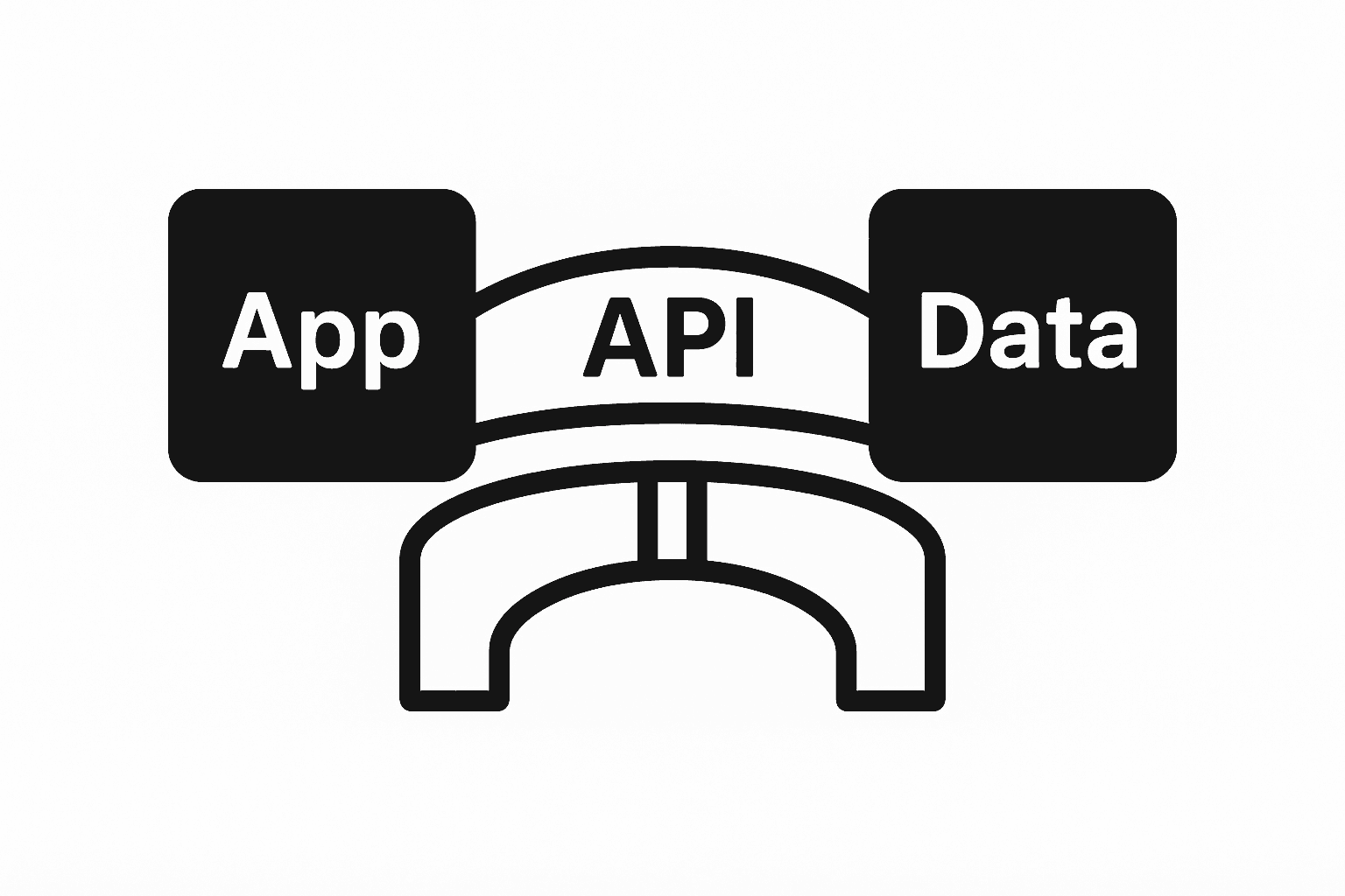 What is an API? The Hidden Language That Runs Your Digital Life